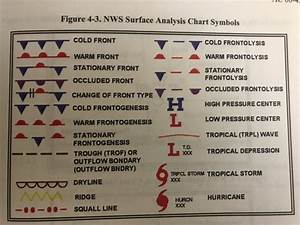 Surface Analysis Chart Symbology Flashcards Quizlet