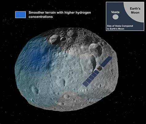 ice asteroid belt