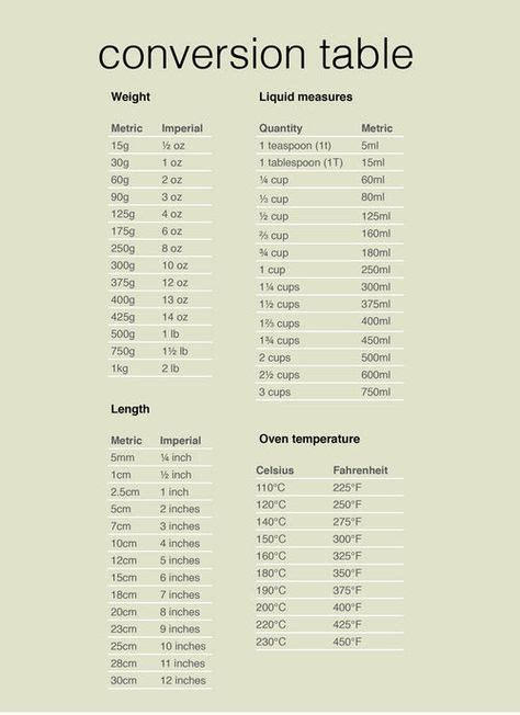 Conversion Chart Inches To Cm Printable Chart