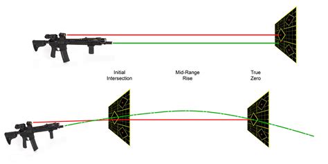 How To Zero Your Red Dot Sight Percent Arms