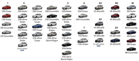 Find your own bmw and discover all the available models and versions. Principles of Management