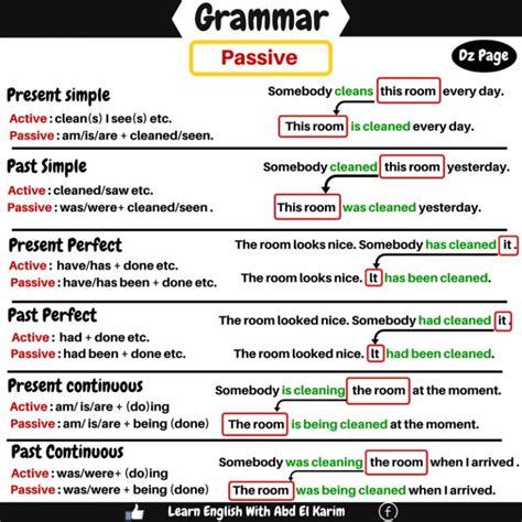 Passive Voice Vocabulary Home