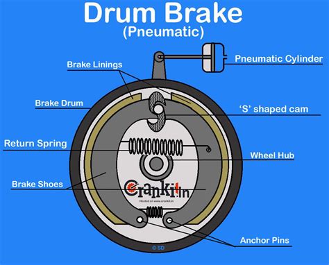 How Drum Brake Works Its Advantages And Disadvantages Carbiketech