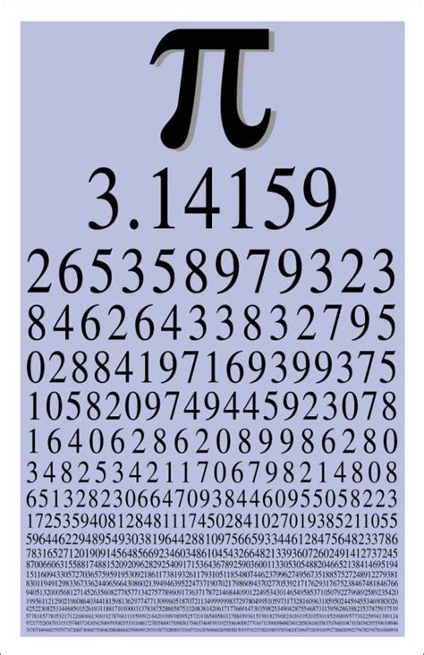 The price of a private investigator can vary depending on your area. Pi Day - It's a Whole Lot Of Number | Happy pi day, Pi day ...