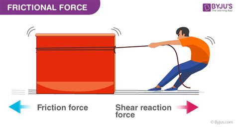 Static Friction Examples For Kids