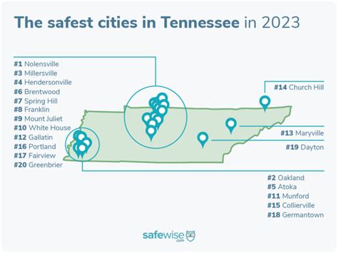 Tennessees 20 Safest Cities Of 2023 Safewise