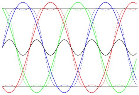 Papers On The Mathematical Basis For Using Pwm For Sine Wave Generation