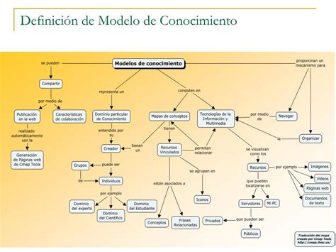 Ppt Seminario De Mapas Conceptuales Powerpoint Presentation Free