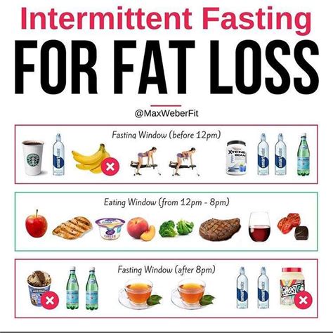 How To Lose Weight With Intermittent Fasting 186