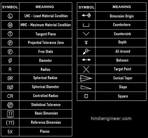Engineering Drawing Symbols List Chart Explain Mechanical Drawing