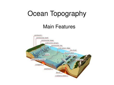 Ppt Ocean Topography Powerpoint Presentation Id653366