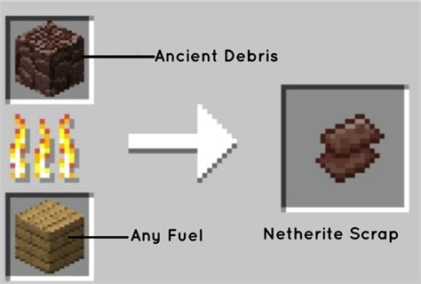 Minecraft Netherite How To Make Netherite Ingot Weapons And Armor Gameplayerr