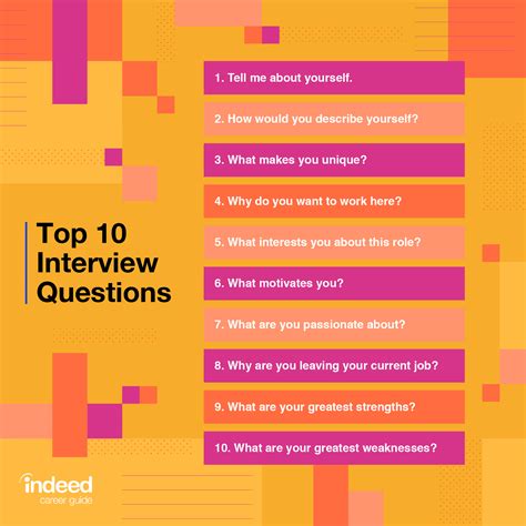35 Common Interview Questions And Answers Complete List
