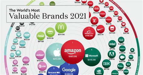 Ranked The Worlds 100 Most Valuable Brands In 2021