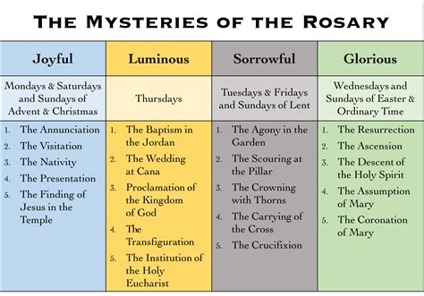 Rosary — St. Margaret Mary Church