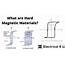 Hard Magnetic Materials  Electrical4U