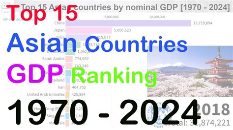 Top 10 Asian Countries By Nominal Gdp 1970 2024 Youtube