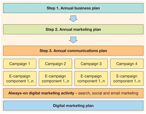 Business Plan Marketing Strategy Telegraph