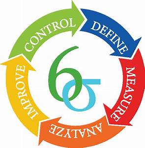 What Is Dmaic Six Sigma Daily