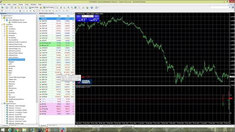 Candle Time And Spread Indicator Mt4 Download