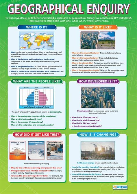 Geographical Enquiry Geography Posters Gloss Paper Measuring 850mm