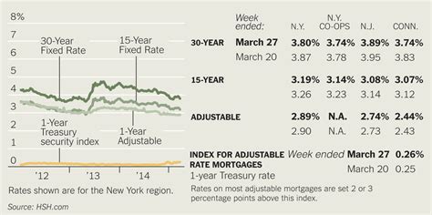 Revisiting ‘subprime Mortgages The New York Times