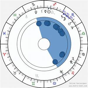 Birth Chart Of Donna Bullock Astrology Horoscope