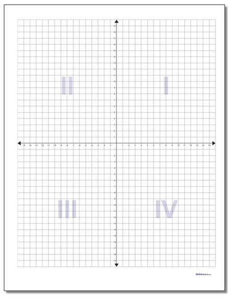 Learn about the four quadrants of the coordinate plane in this video lesson. Coordinate Plane Quadrant Labels