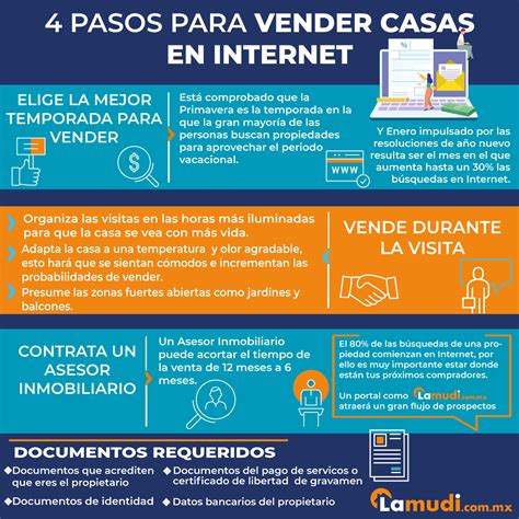 Como Vender Una Casa En Mexico Desde Estados Unidos Tramites Y Documentos