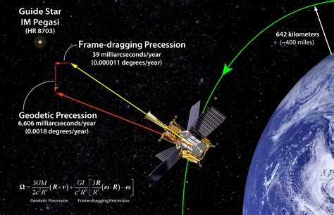 Filegravity Probe B Confirms The Existence Of Gravitomagnetism