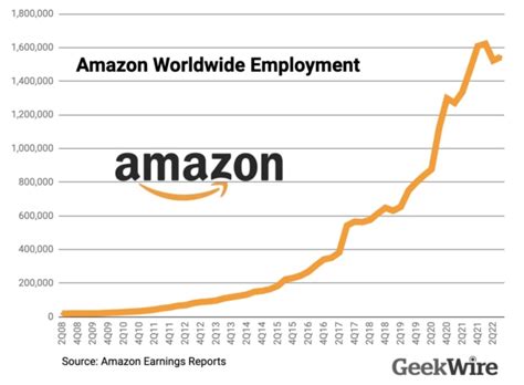 Amazon To Lay Off 18000 Corporate And Tech Workers Geekwire