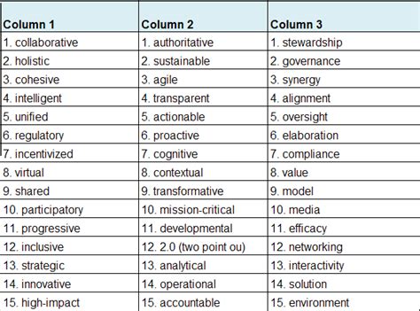 Check spelling or type a new query. Buzz Phrase Generator Revitalize