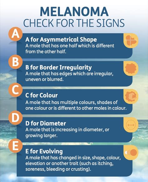 Skin Check And Melanoma Resources Melanoma Patients Australia