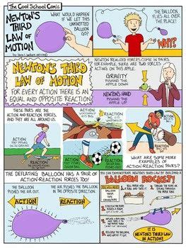 Newton S Laws Comics Bundle By Cool Babe Comics Teachers Pay