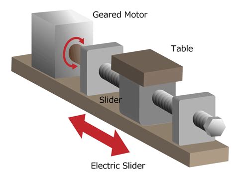 What Are Encoders Encoder Construction Working And Types Explained