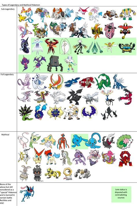 All Legendary Pokemon Names