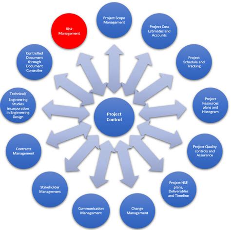 CONSTRUCTION RISK MANAGEMENT, A DIFFERENT PERSPECTIVE: WHAT? WHY?