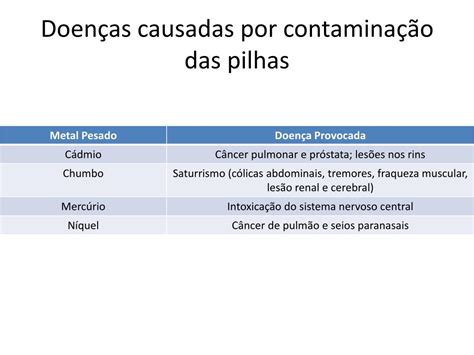 São Exemplos De Riscos Causados Por Aparelhos Contaminados