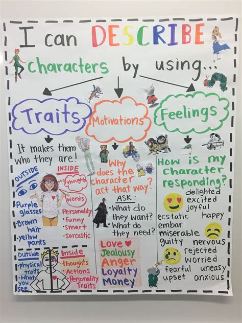 character traits anchor chart 2nd grade