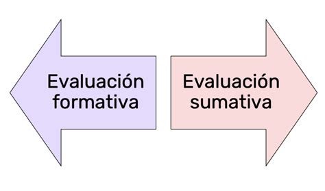 Evaluación Formativa Vs Evaluación Sumativa ¿cuál Es Más Efectiva