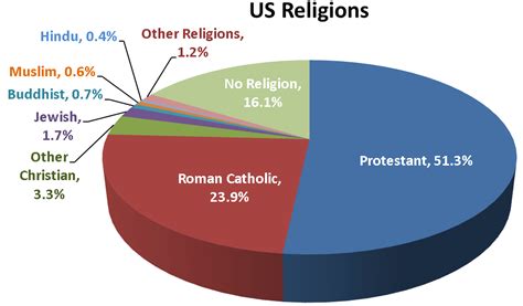 Diversity Now Religious Diversity Beyond The Protestant Ethic