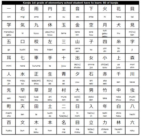 Kanji Chart Learn 80 Basic Kanji Characters