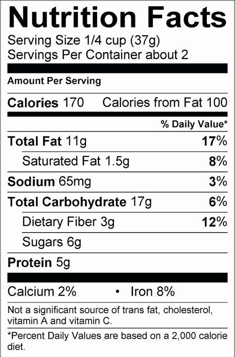 The following templates may be used to display the nutrition information, serving size, number of servings per container, list of ingredients, and allergen all edible labels must use one of the following templates to display this information. Blank Nutrition Label Template New Blank Nutrition Label Template Word Fresh Free Pay Stub ...