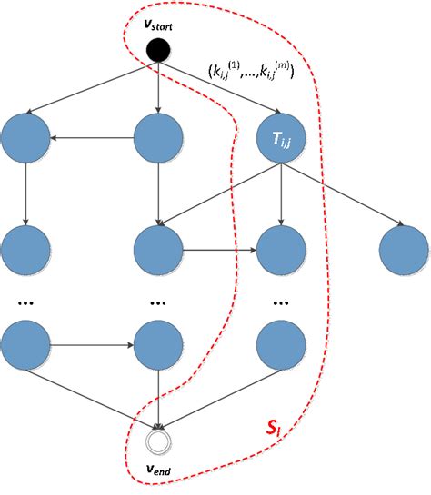 Directed Acyclic Graph For The Set Of Alternative Flows Of A Scenario