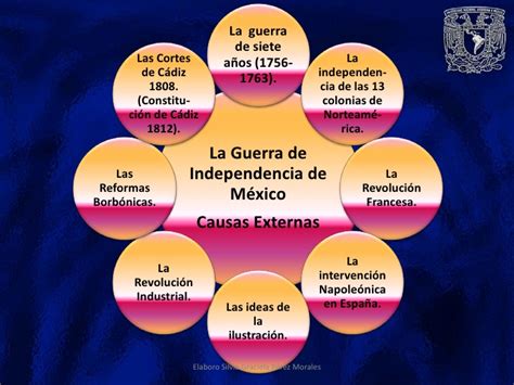 La independencia de méxico fue la consecuencia de un proceso político y social resuelto con las armas, que puso fin al dominio español en la mayor parte de los territorios de nueva españa. Guerra de independencia