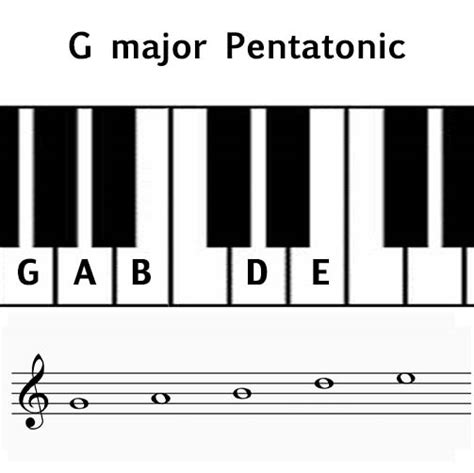 Pentatonic Scale Music Theory Academy