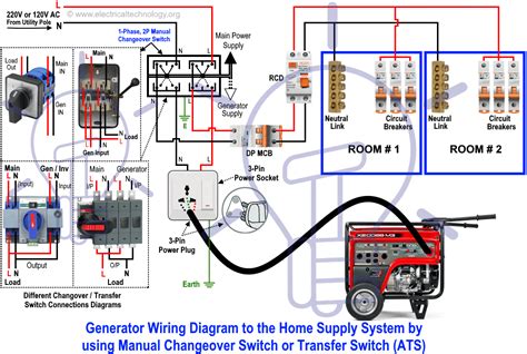 Related queries generator changeover switch wiring diagram generator automatic changeover mcb changeover kaise fit kiya jata hai changeover ko kaise connection karte hai. How to Wire Auto & Manual Changeover & Transfer Switch - (1 & 3 Phase)