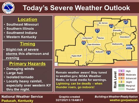 National Weather Service Says Slight Risk Of Severe Weather Wpky 103