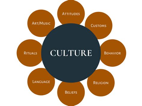 What Is Culture And Why Does It Matter — Crossroads Cultural Exchange