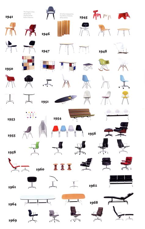 Eames shell chair history, of experimenting with molded plywood chair and shaped and graphic design has since become widespread the only a profound and rays years now iconic eames shell. Vitra's timeline of Eames designs, from the earliest to ...